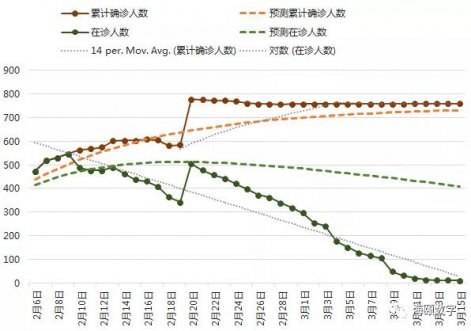 J9旗舰厅软件成功使用大数据仿真技术预测疫情走势